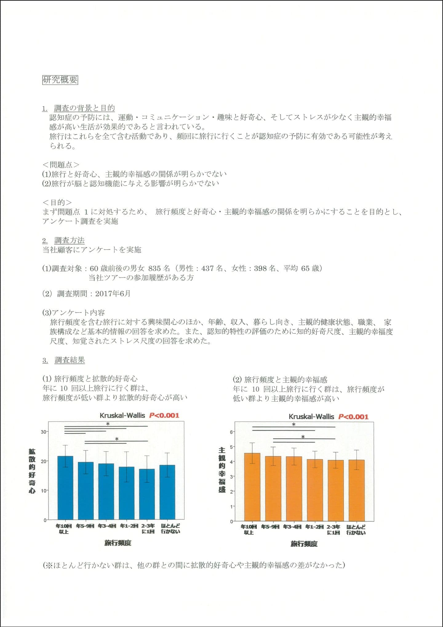 CT東北大学認知症リスク低下